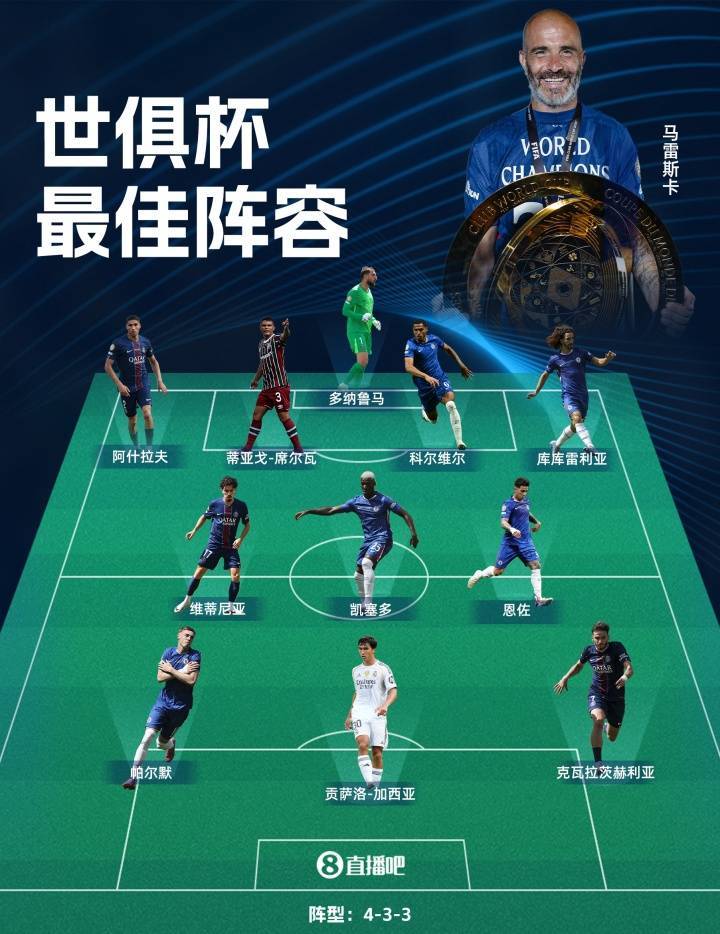 独家:弗鲁米嫩塞世俱杯首战阵容预测 独家:弗鲁米嫩塞世俱杯首战阵容预测