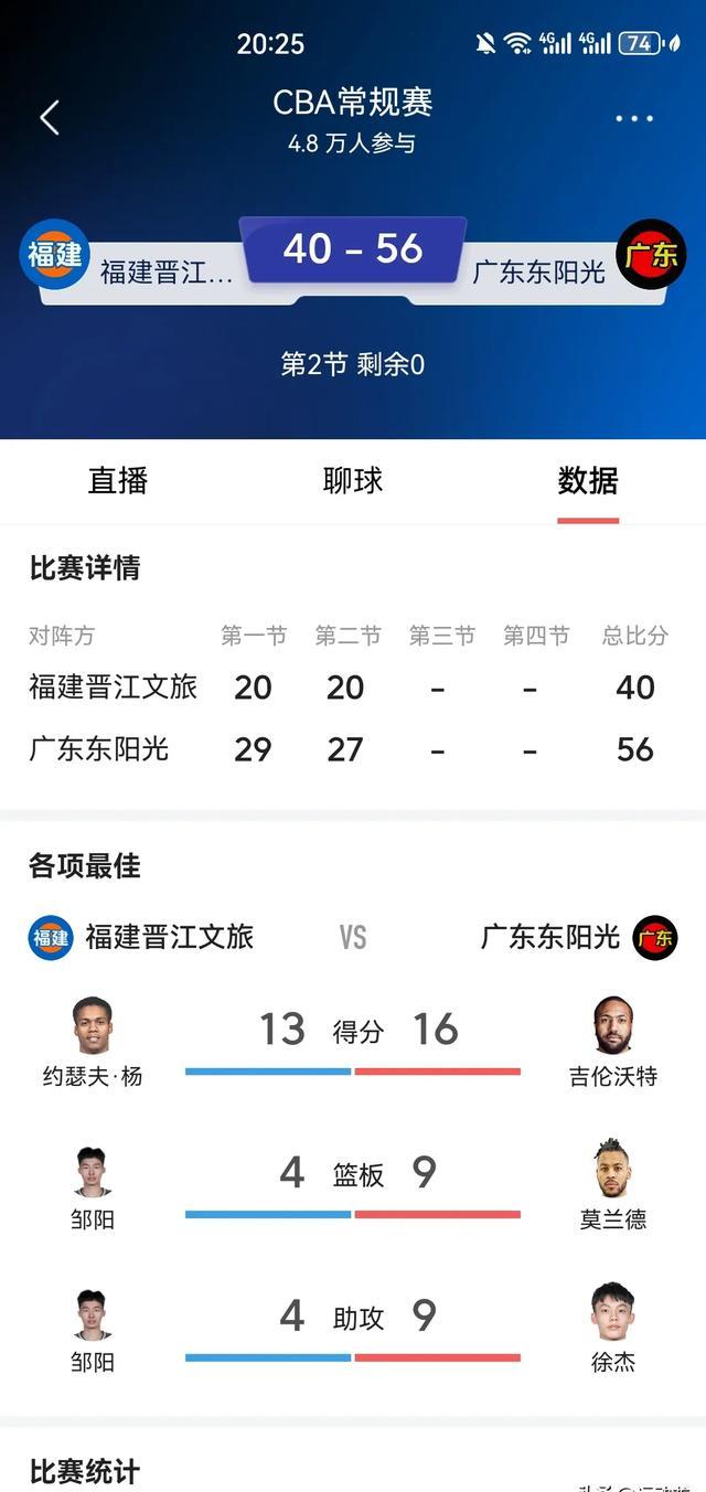 篮网完胜广东队，福克斯状态火热